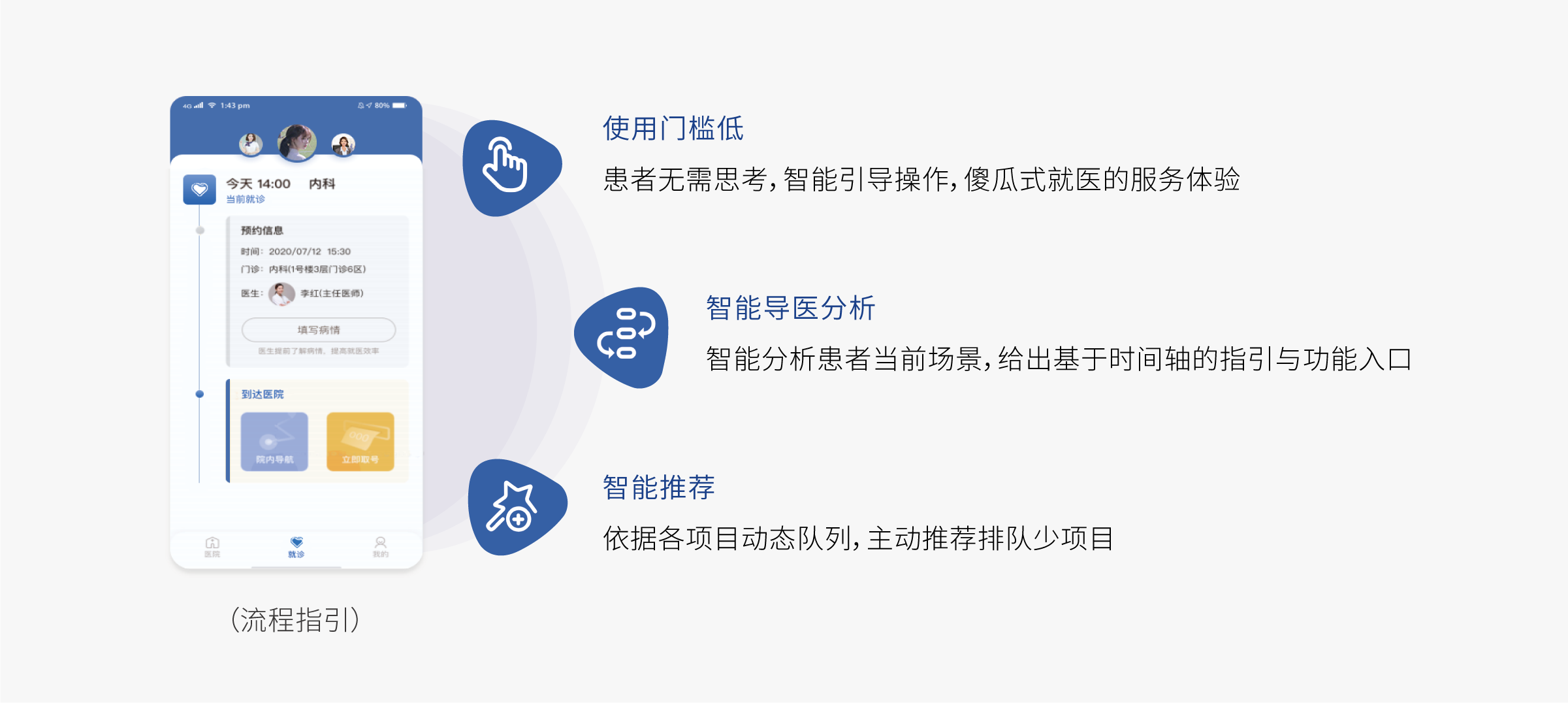 無感就醫_06.jpg